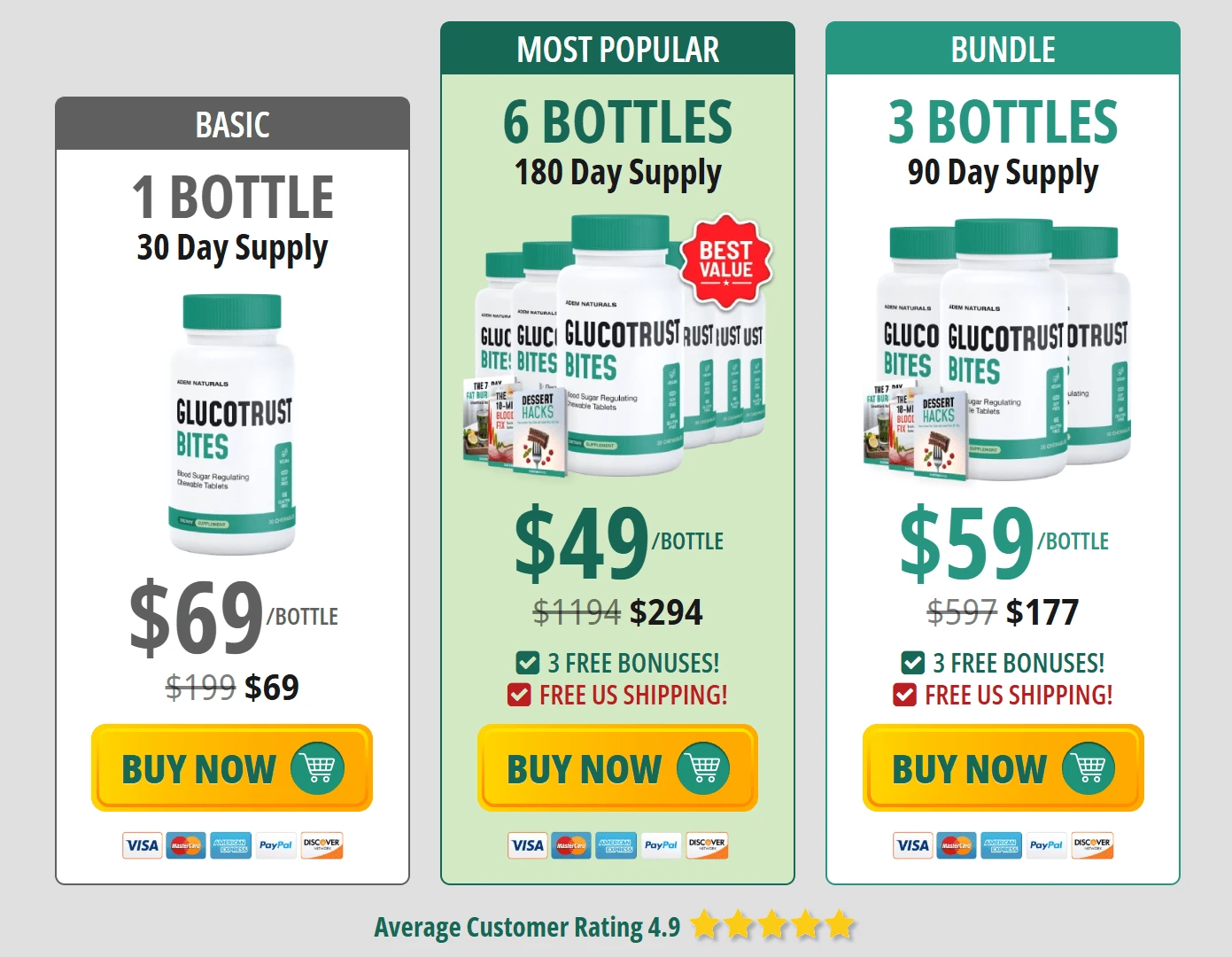 GlucoTrust Bites Price